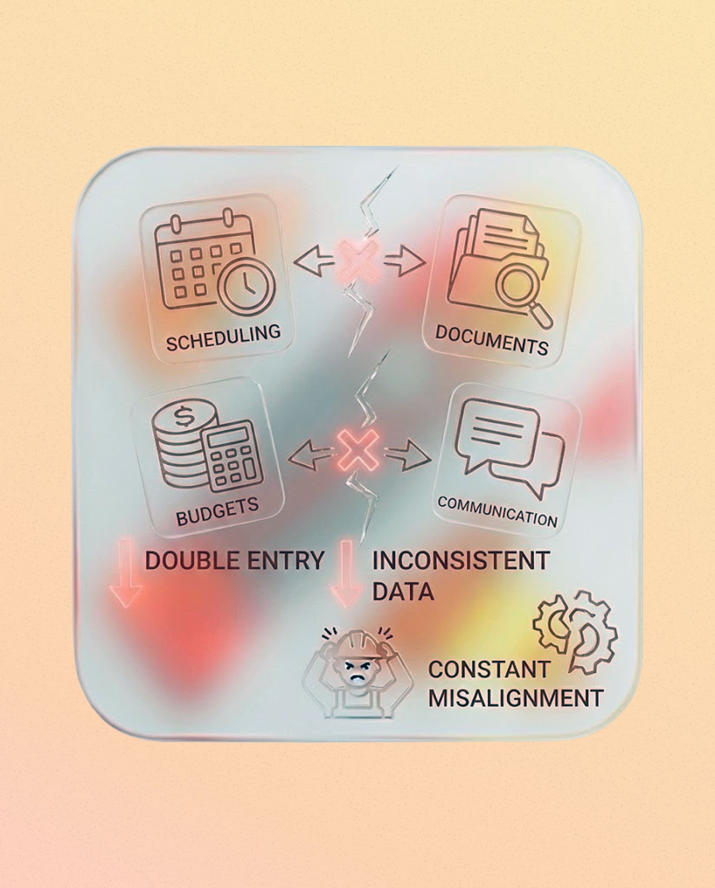 Disconnected tools that don't talk to each other